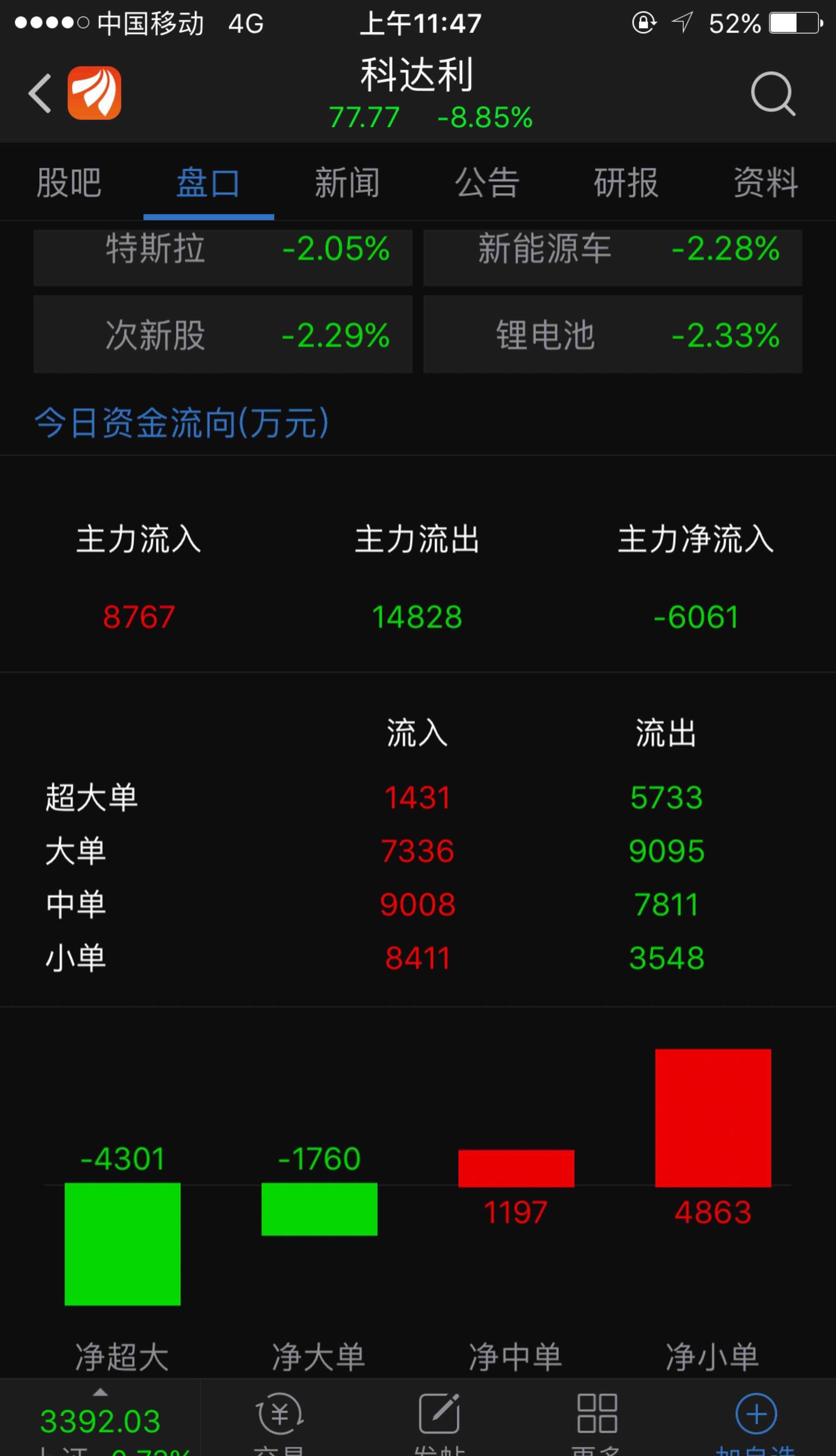 散户和机构拼命的图片,机构散户,股市散户图(第4页)_大山谷图库