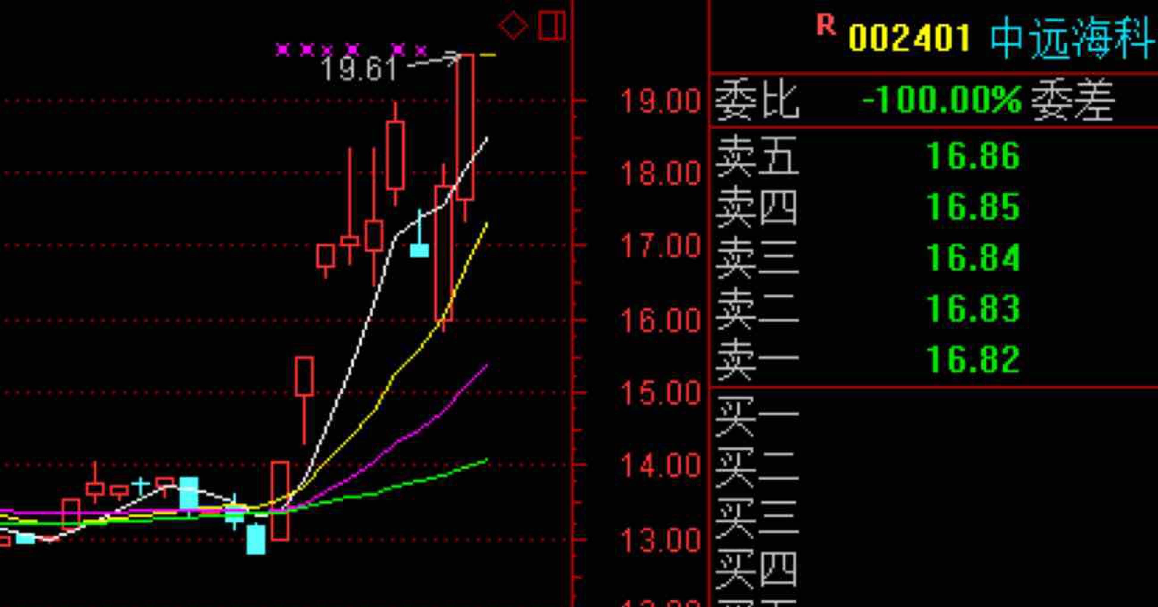 转自淘县网友_中远海科(002401)股吧_东方财富网股吧