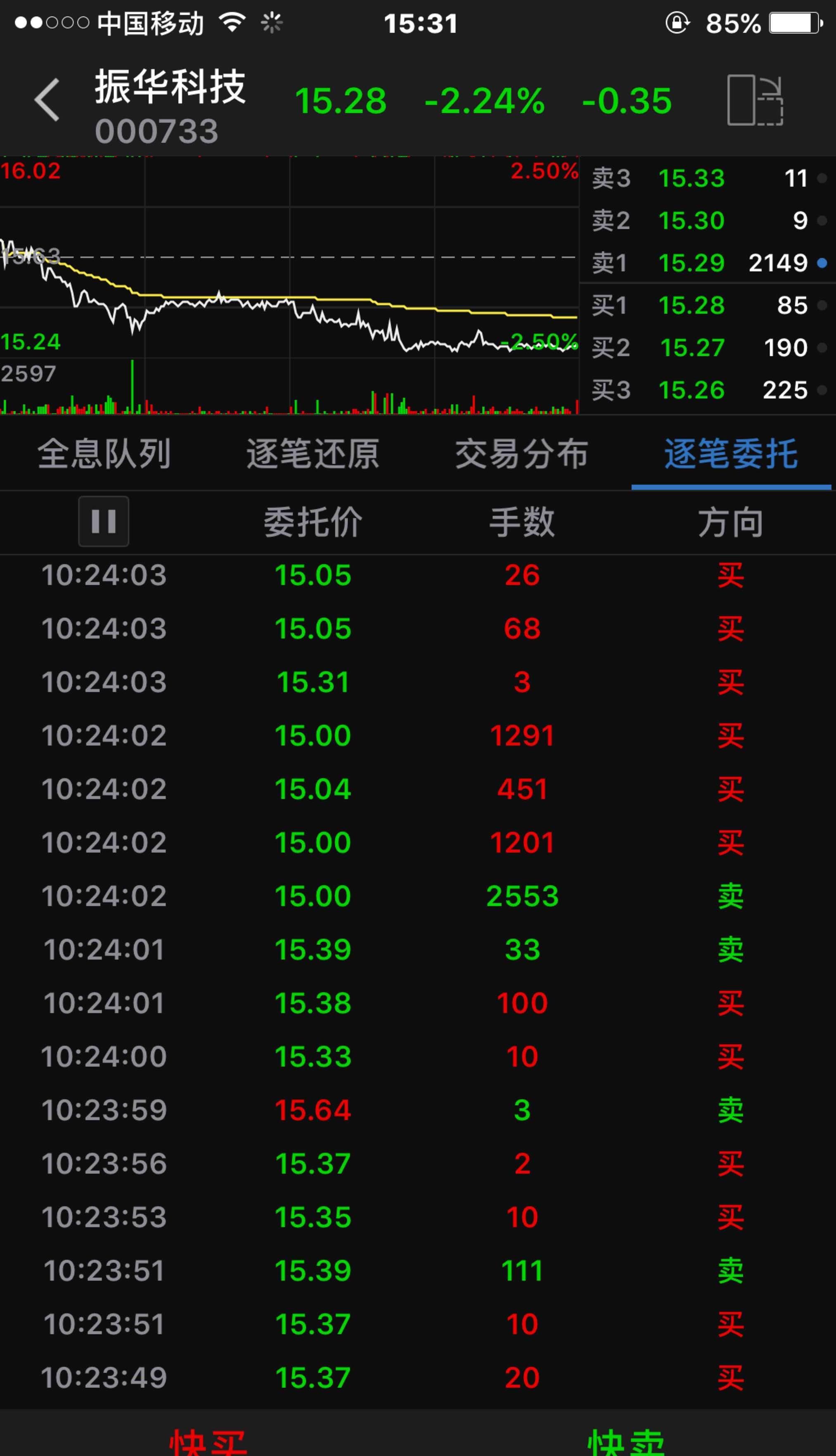 说明什么,我看不懂.10:24:01秒挂卖单,接着10:24:02秒就有买单挂上_振