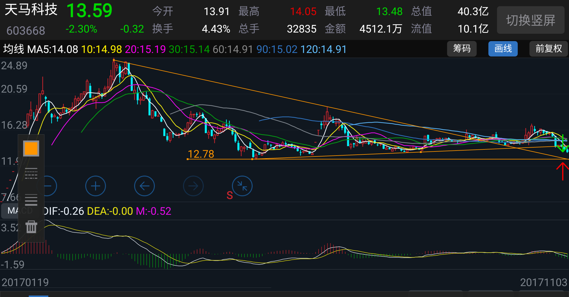 天马科技股票股吧=天马科技股票股吧分析