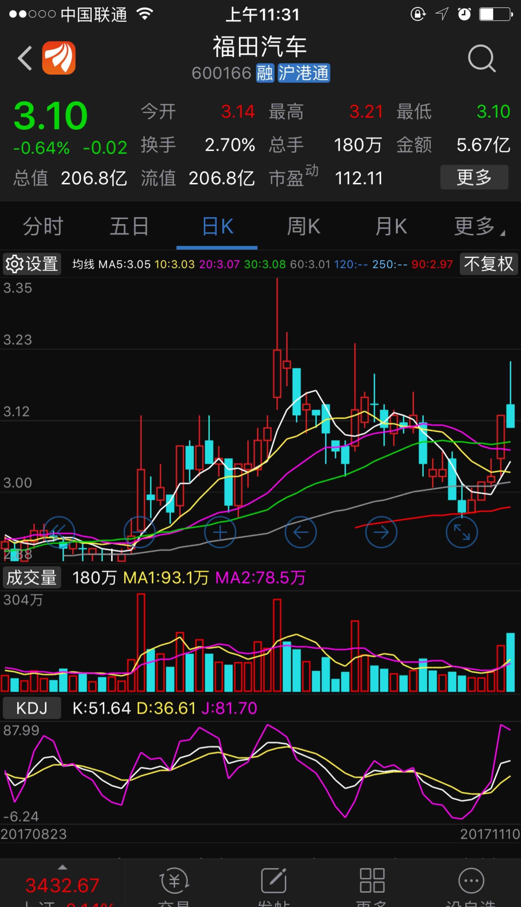 本来这个帖子准备明天早上发的,提前发对大家都好!