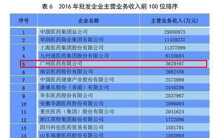 批发零售行业的GDP计算_2019年前三季度中国的工业 建筑业 金融业 批发零售等各行业GDP分享(3)