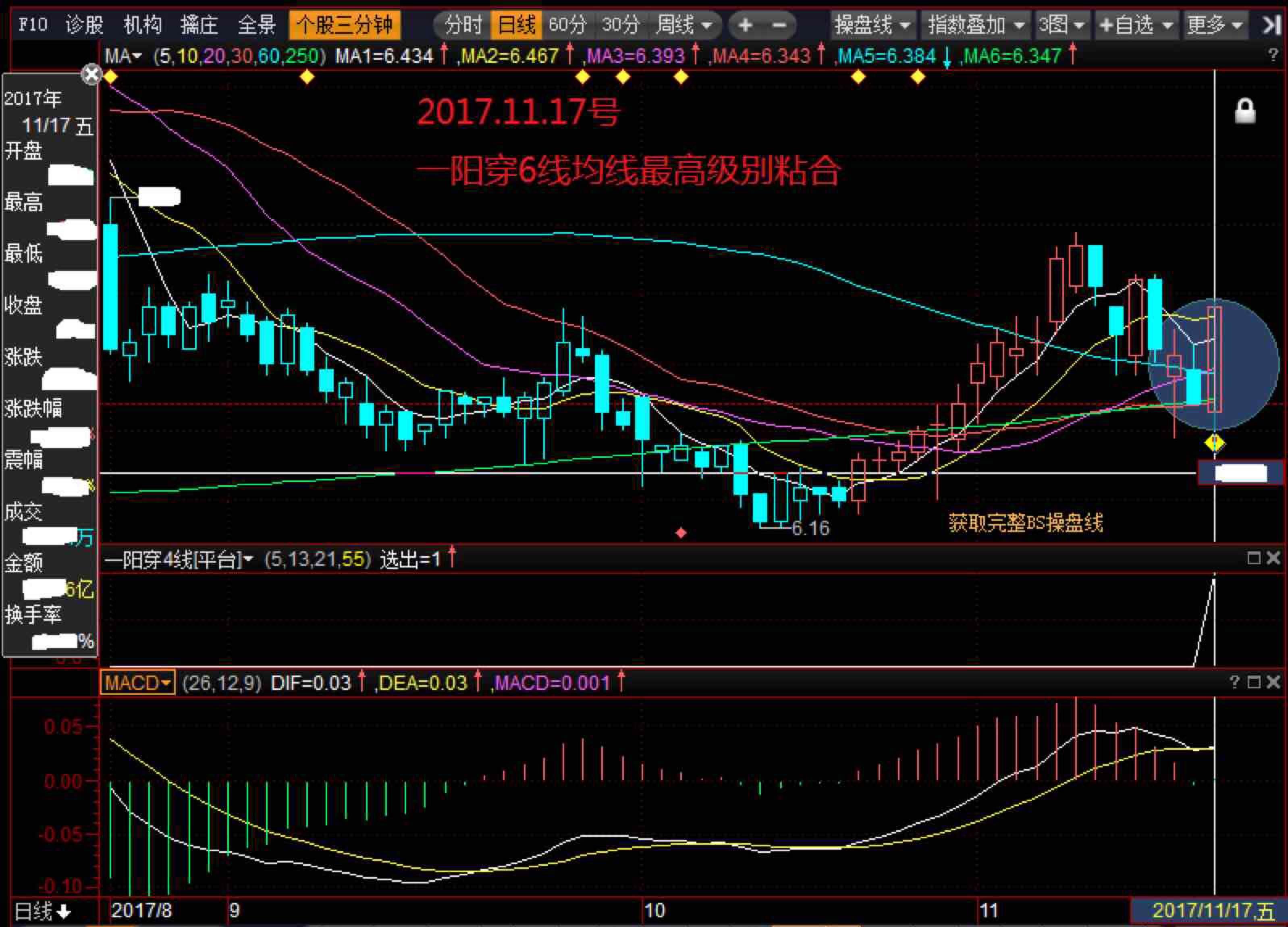 一阳穿6线均线最高级别粘合