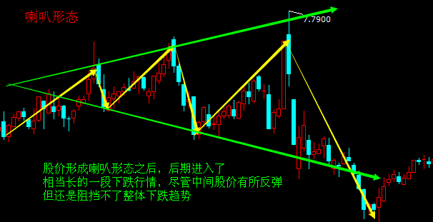 高能预警喇叭形来了