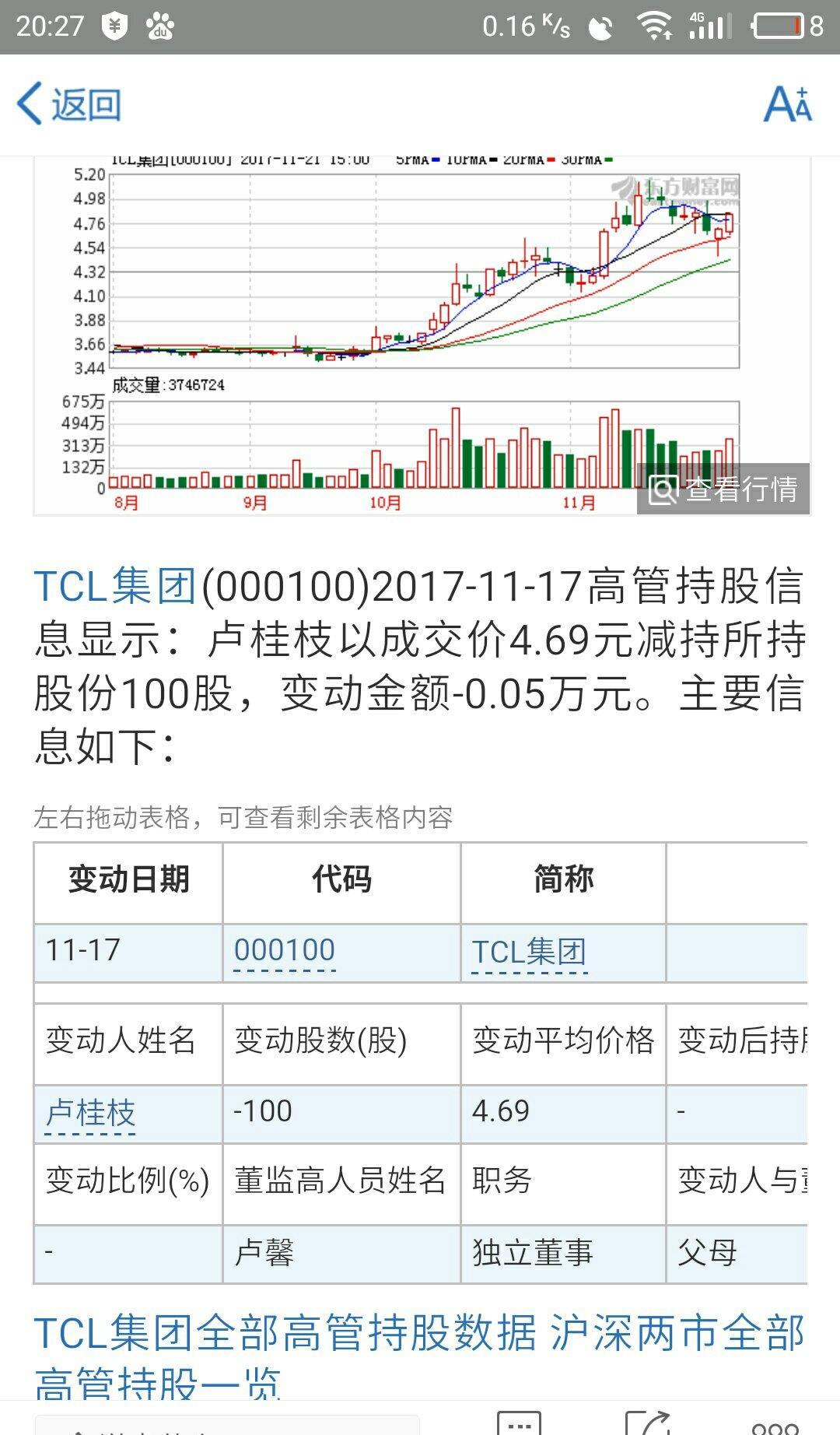 看_京东方a(000725)股吧_东方财富网股吧