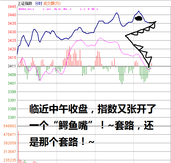 【范博论股】11月22i午评