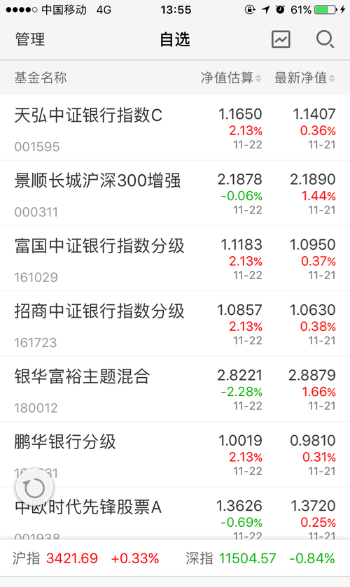 这涨势我也不知道说什么了