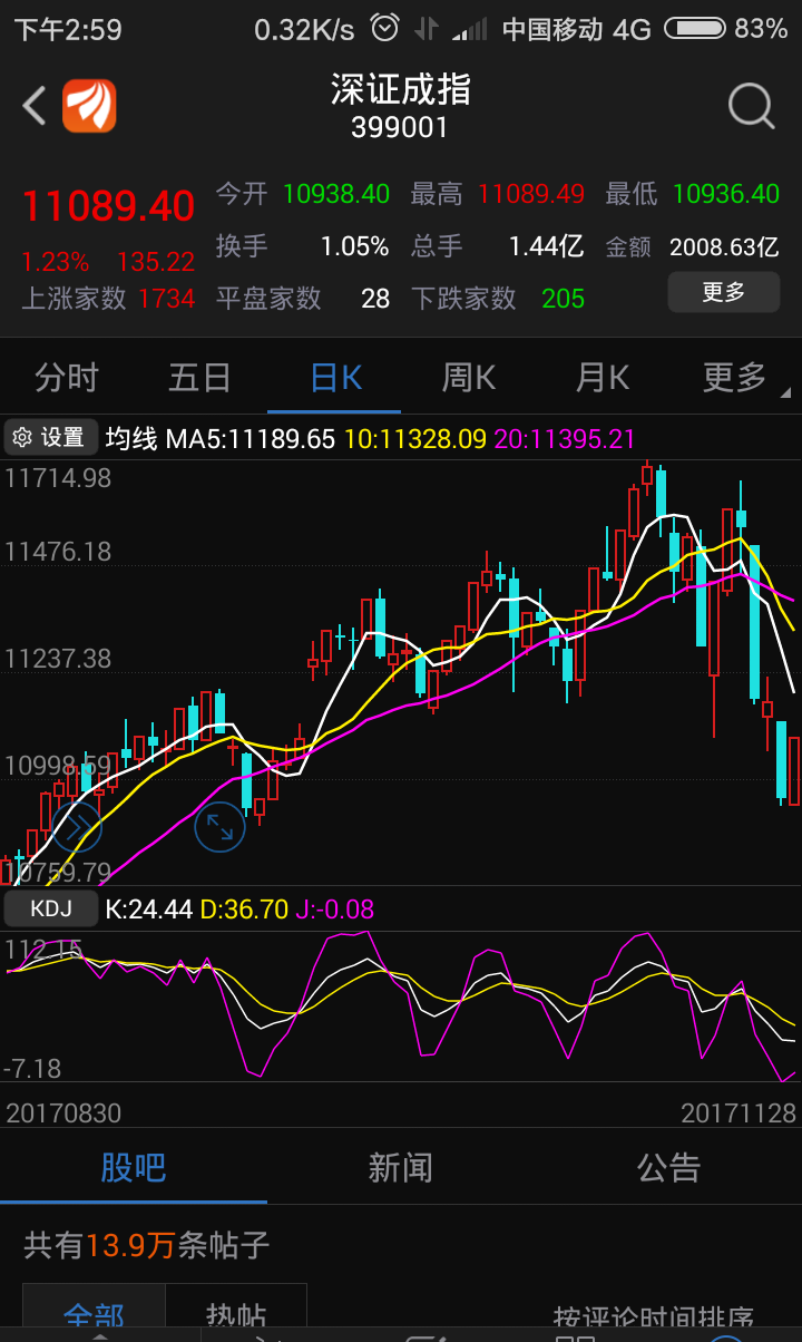 巨阳入海,放心购买.个人看法