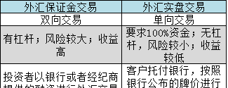外汇交易 英语名词_外汇保证金交易金道外汇_外汇中名词