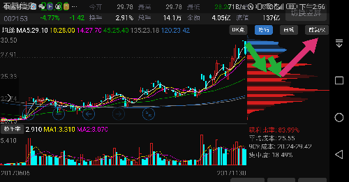 个人观点_石基信息(002153)股吧_东方财富网股吧