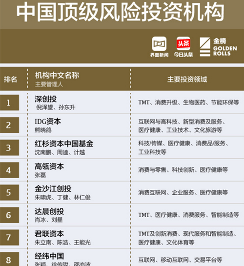 移动互联网基金：光照资本的早期投资逻辑与全周期风控实践