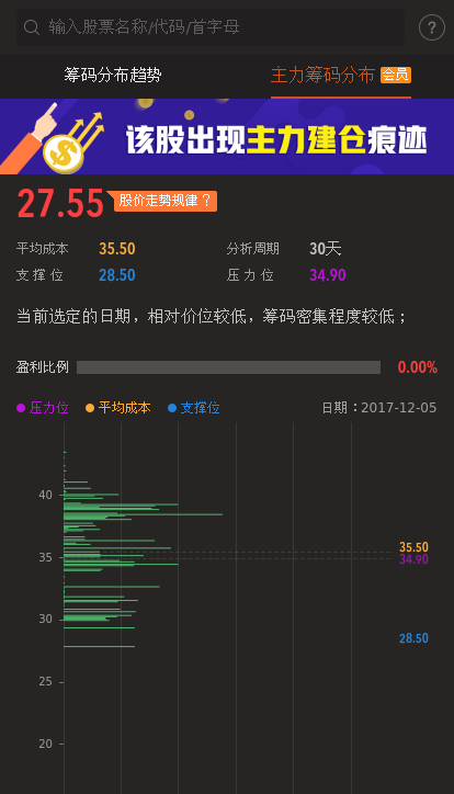 股票的基本面是主要的 技术是次要的 洪汇新材28.