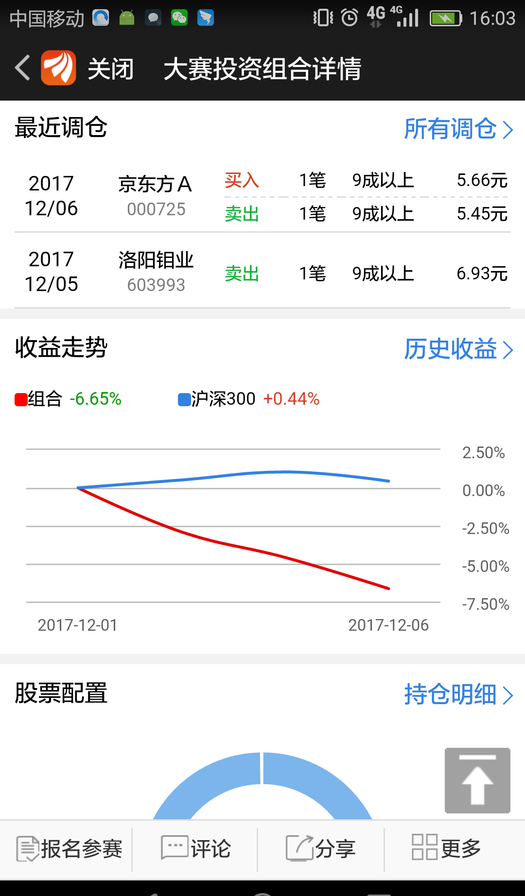 低抛高吸_京东方a(000725)股吧_东方财富网股吧