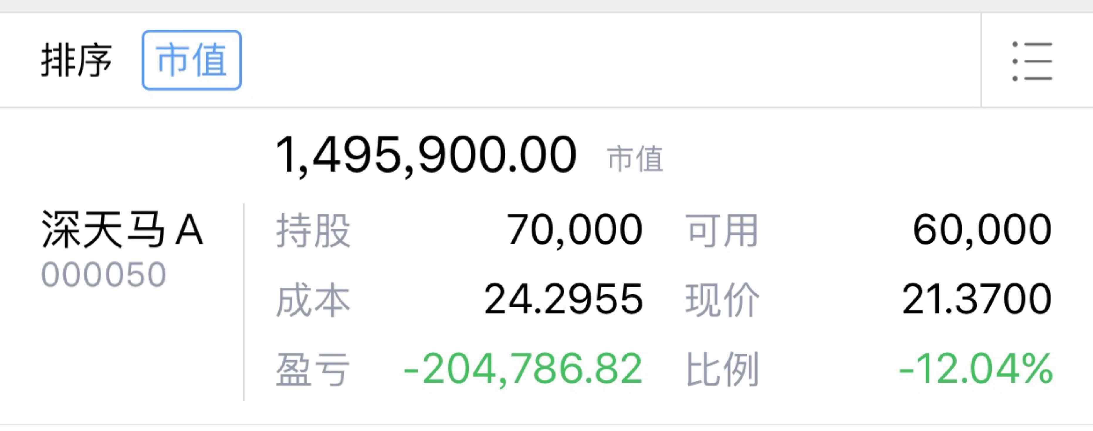 这个鸟股票,大家说死呢