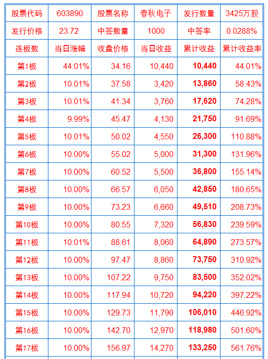 春秋电子(603890)股吧_东方财富网股吧