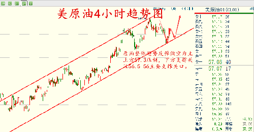 田晓锐:12.11美黄金美原油直播分析!