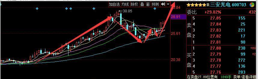 2,三安光电投资330亿元在福建泉州建立砷化镓Ⅴ族化合物)半导体