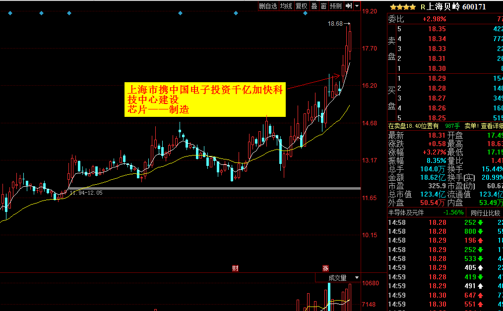 强票之上海贝岭————东方财富网博客
