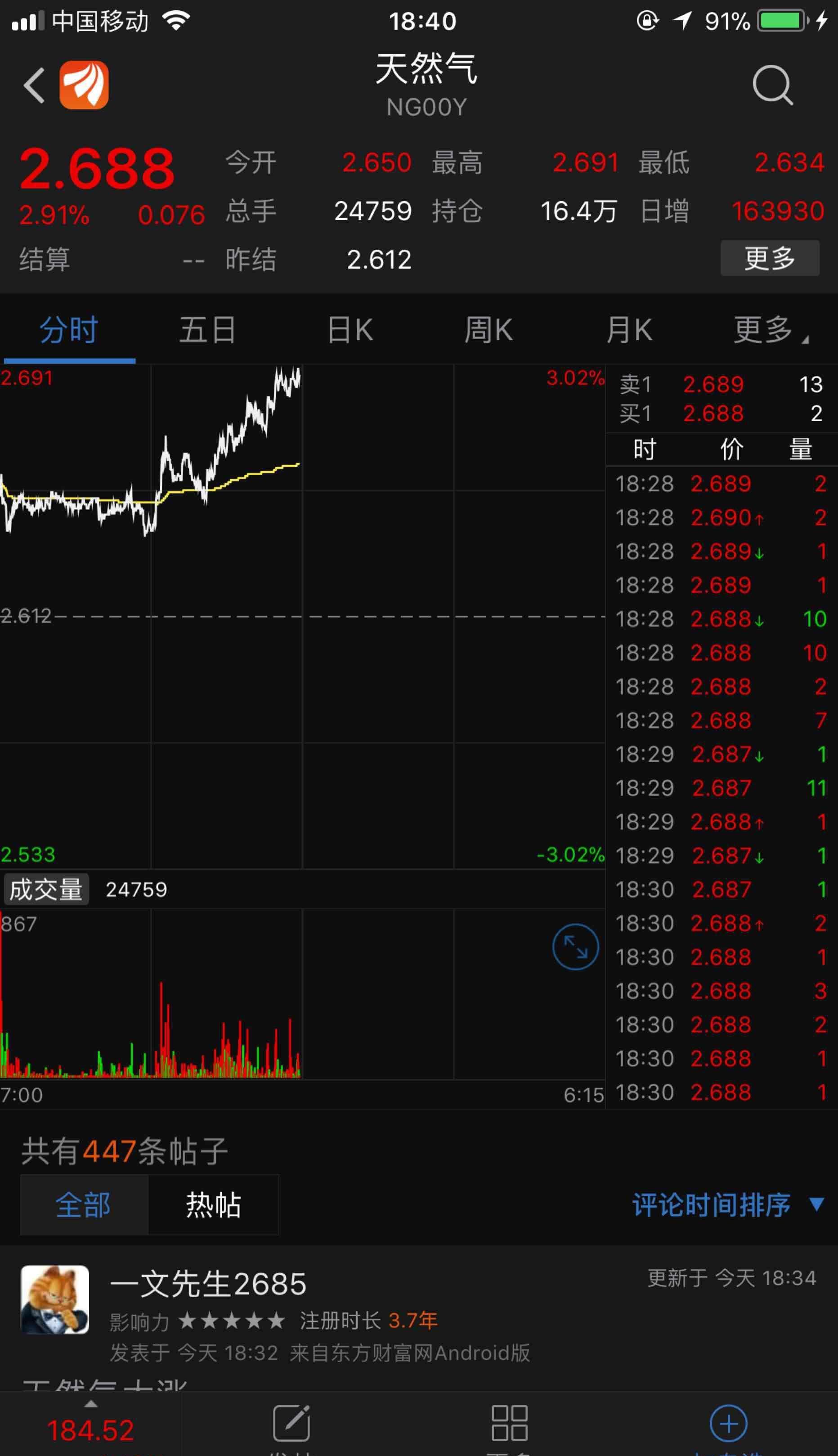 天然氣指數,不漲都難_升達林業(002259)股吧_東方財富網股吧