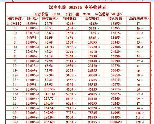 深南电路招聘_深南电路 招聘FPGA工程师(3)