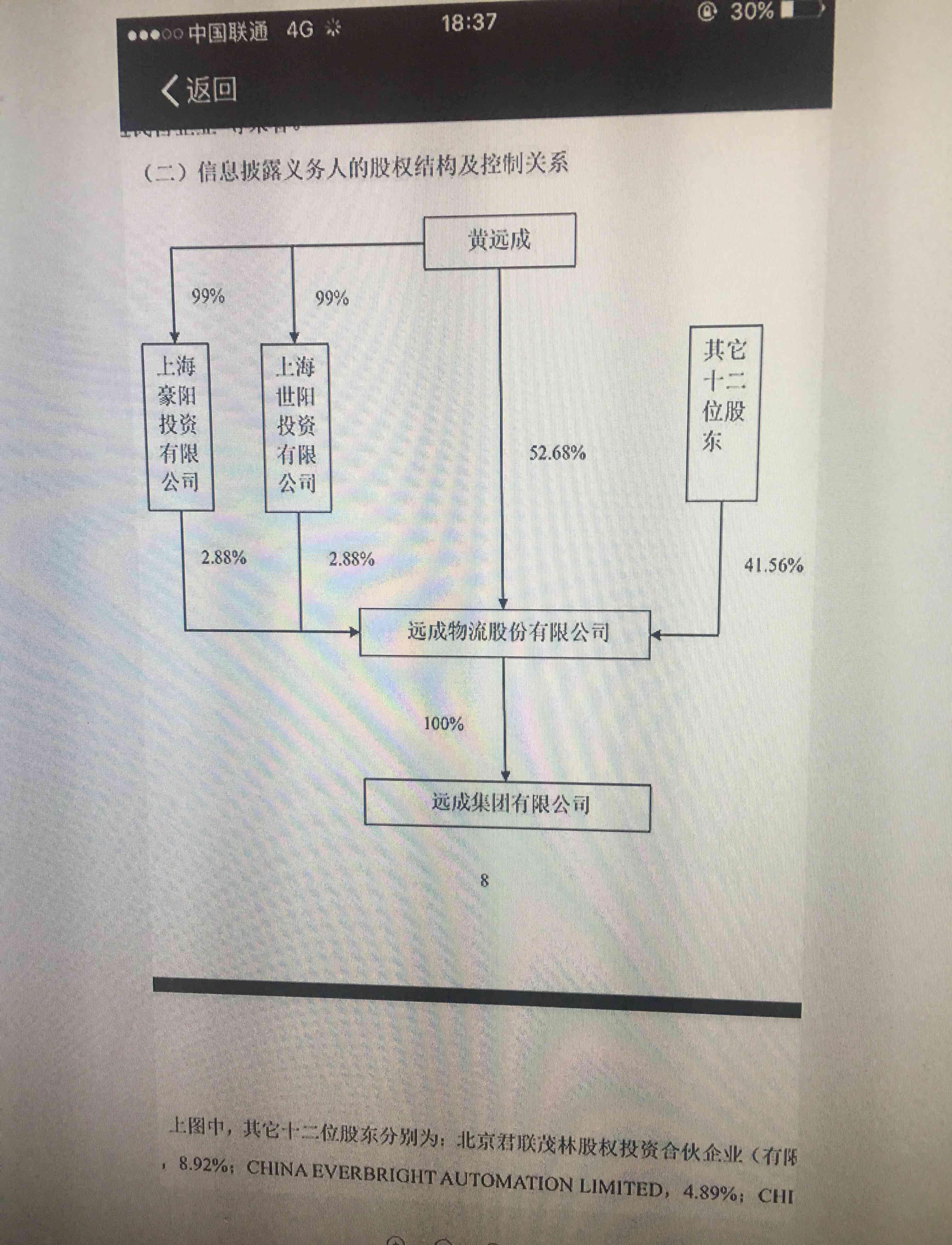 這是批露股權結構和工商信息一樣的,遠成集團100%股權是遠物的!