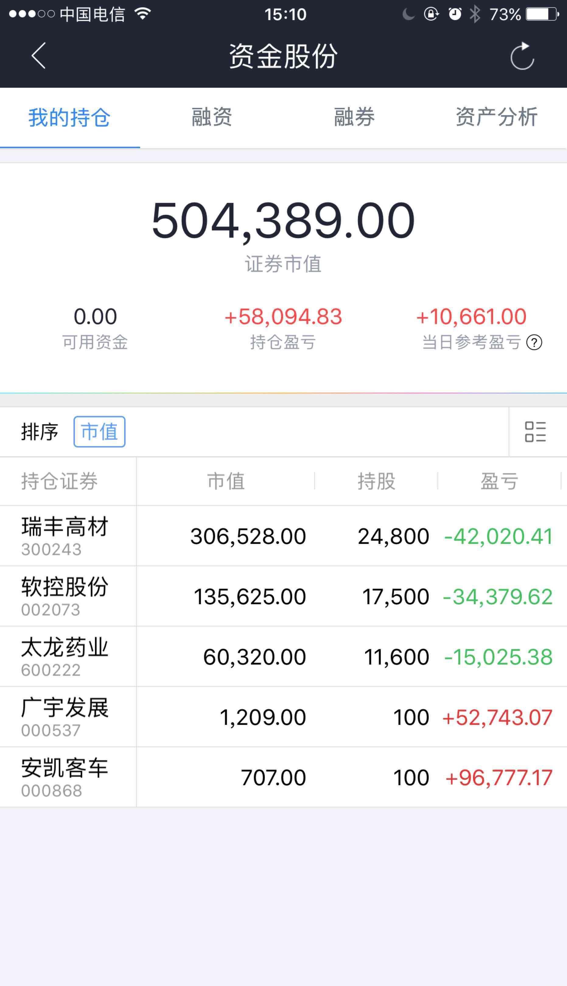 东方财富网:中国财经门户,提供专业的财经,股票,行情