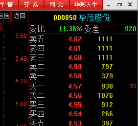 111(1111):代表"要要要888:代表"发发发",通常代表发财的意思