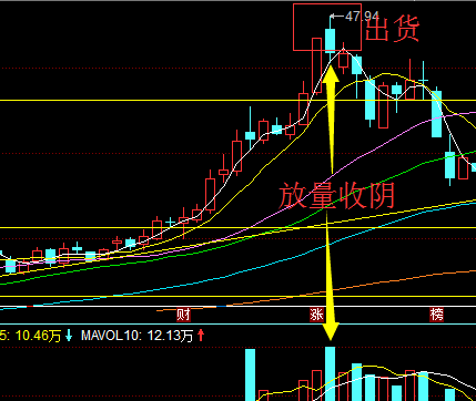 莊家吸貨拉高出貨全過程北方華創實盤圖解