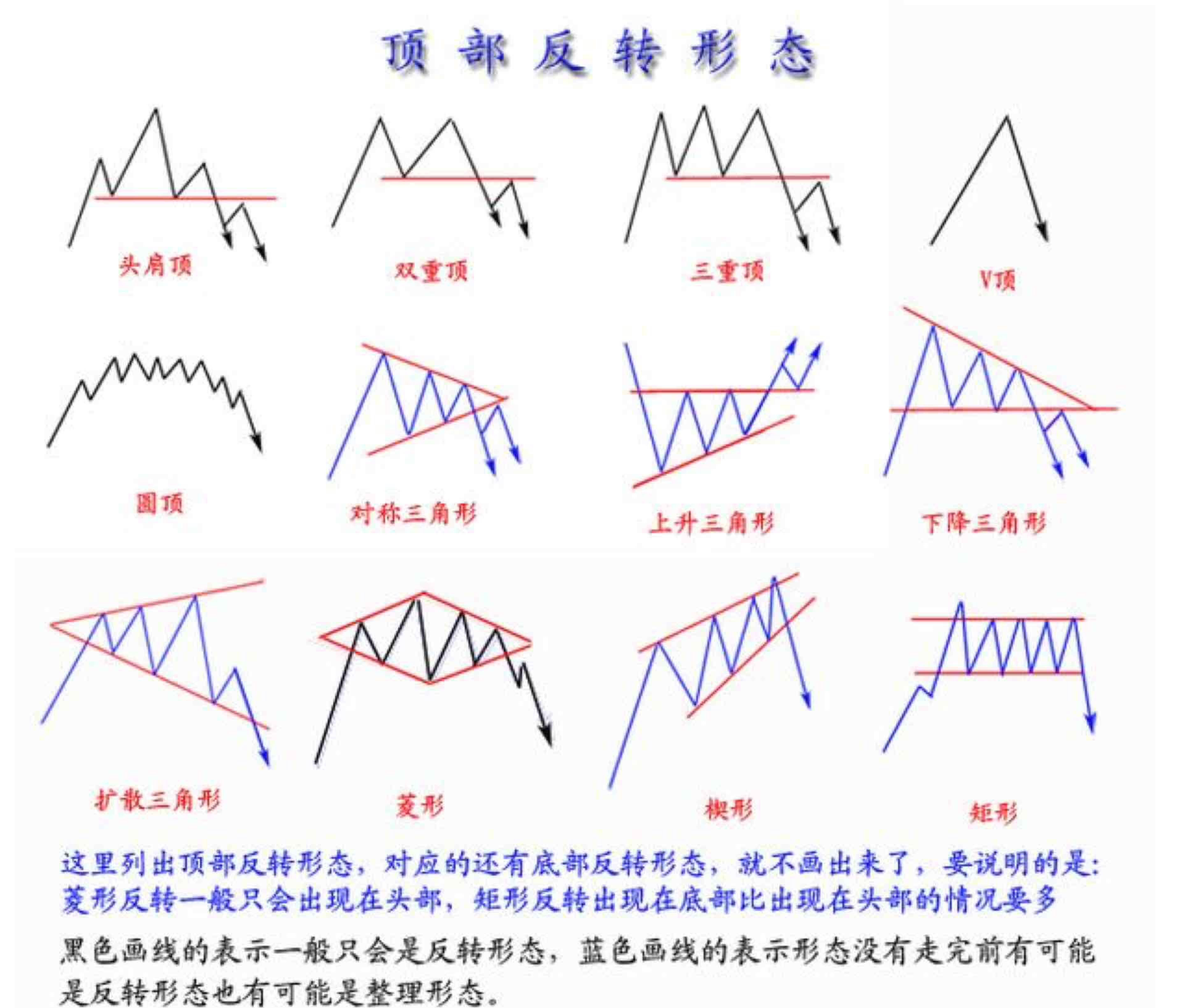 技术干货  图解形态分析