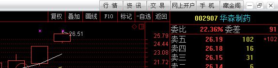 01月08日(週一)實時直播下午版_博客(dcblog)股吧_東方財富網股吧