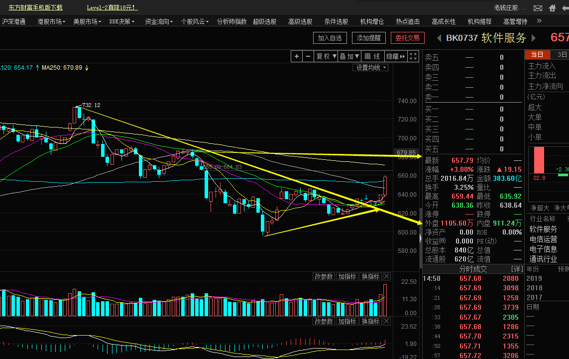 洪博收评:区块链引发题材股超跌反弹 明日大盘走势分析