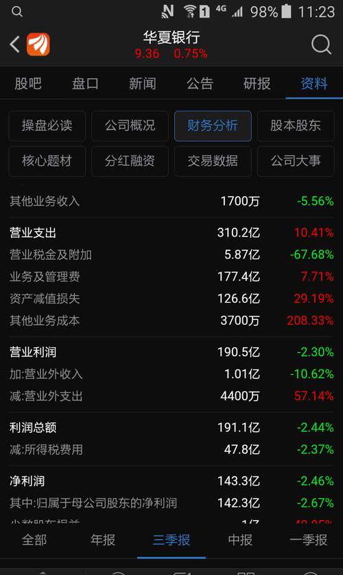 其他业务成本和营业外支出同比大幅增长,你们