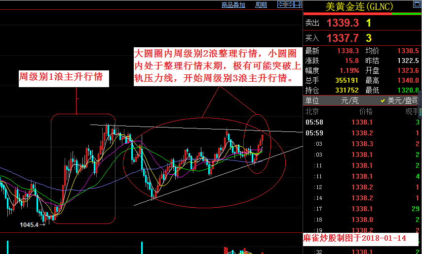 黄金价格被低估(黄金价格被低估了知乎)