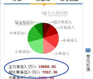 中国股民人均多少资金_中国股民搞笑图片
