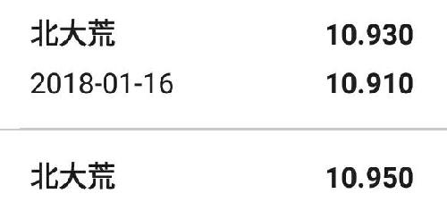 120分钟底背离,日线底背离,周线底背离,这种股