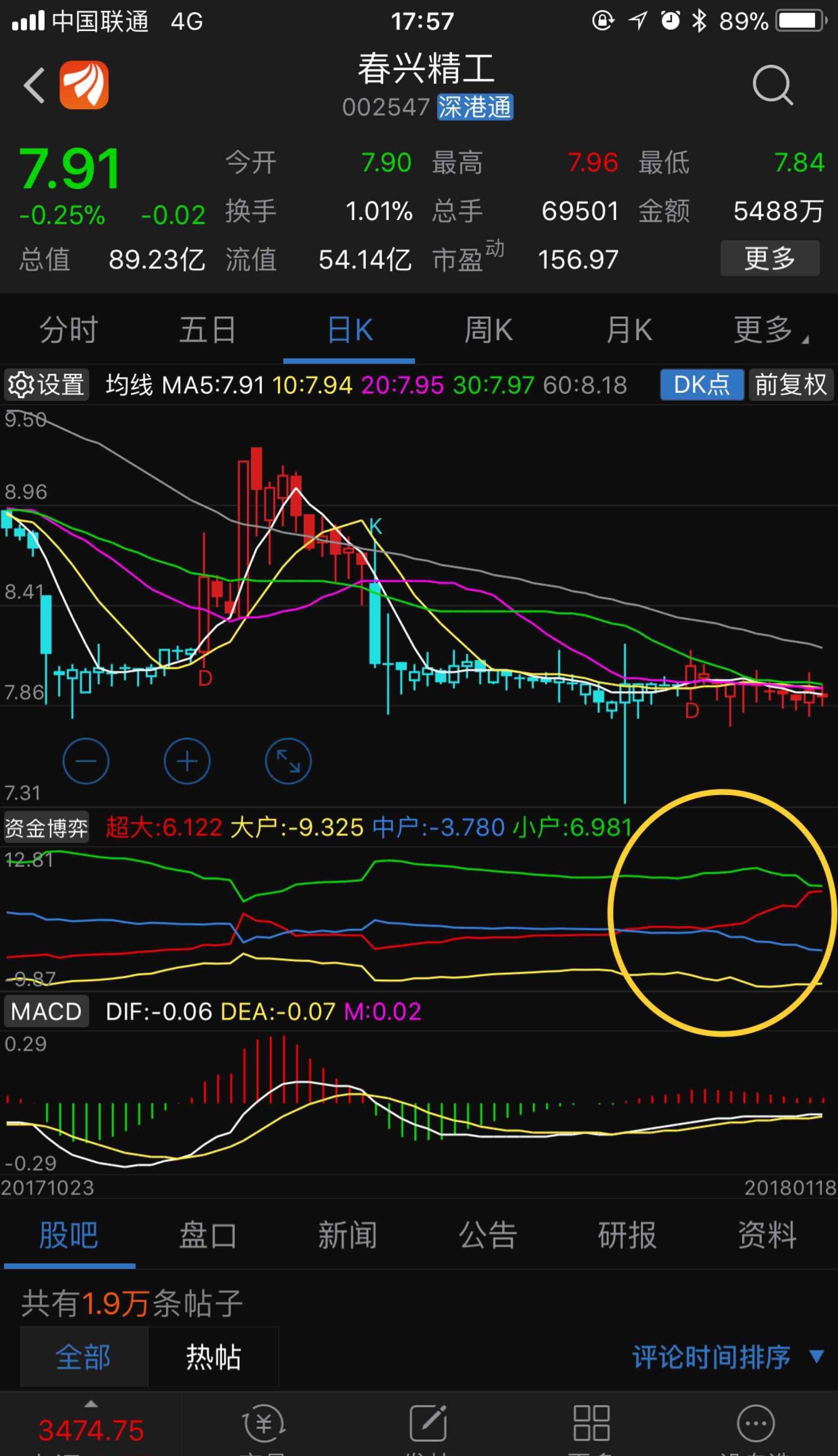 主力和散户线要关注了!