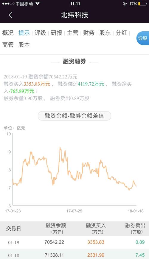 这种是坏庄鉴定完毕,怕这种融资融券走势的股