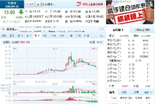 乐视股票行情今日行情分析