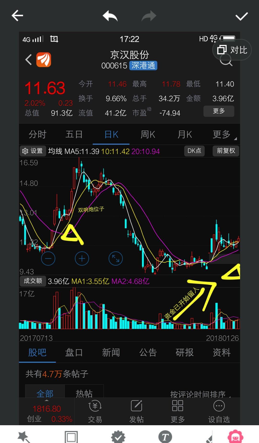 打爆空头_奥园美谷(000615)股吧_东方财富网股吧