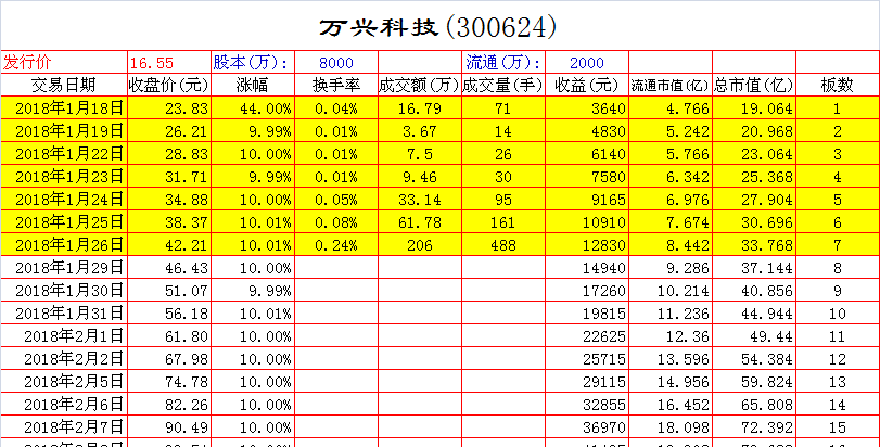 300624,2018-1-26成交记录,请各位股东阅示。