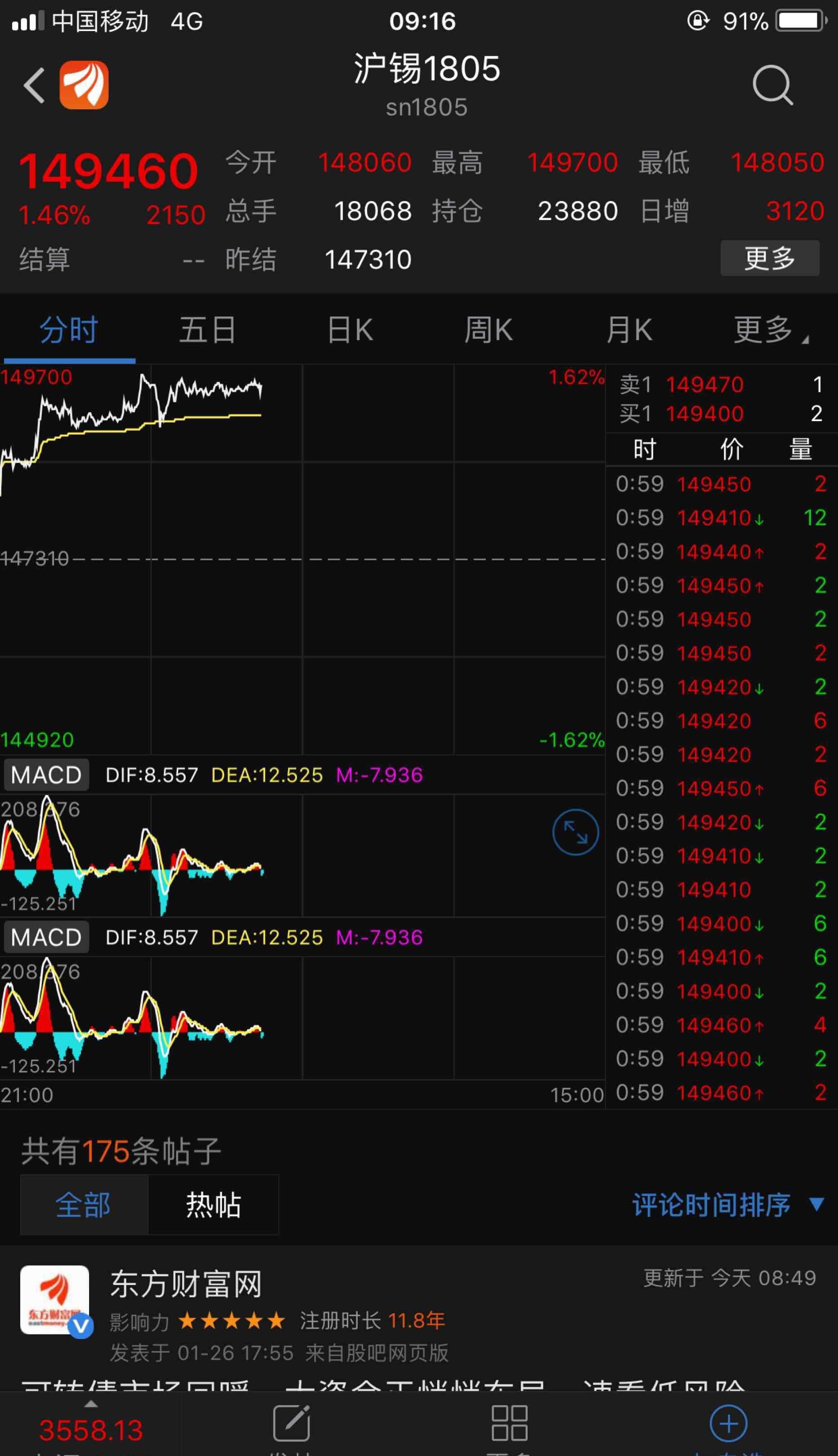 看看,大家猜猜开盘价多少?