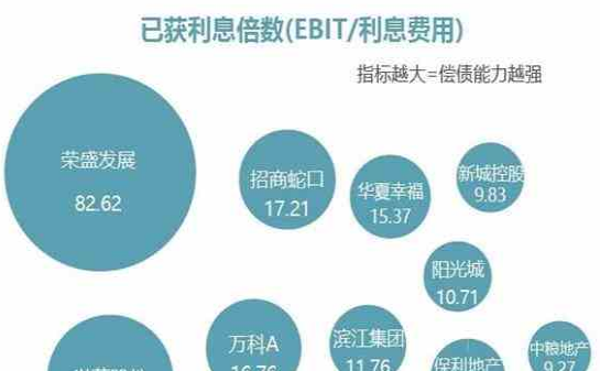 合能地产排名_须佐能乎排名