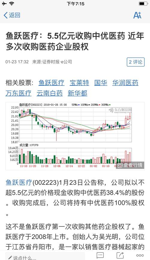 鱼跃医疗股价下跌 D22DA5AF649DFD193E8780D04401ADC0.jpg