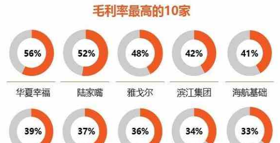 合能地产排名_须佐能乎排名