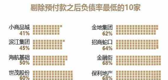 合能地产排名_须佐能乎排名