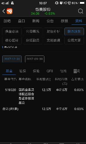 此股是典型的价值投资,还没有爆发,持股待涨,即