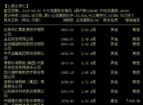 我是来给贵阳银行泼冷水的_贵阳银行(601997)股吧_东方财富网股吧