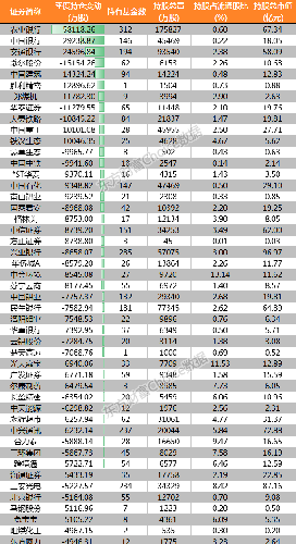 四季度,公募基金增持最券商股为000783,被减持