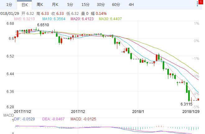 美元对人民币汇率走势图 人民币升值对股市的影响