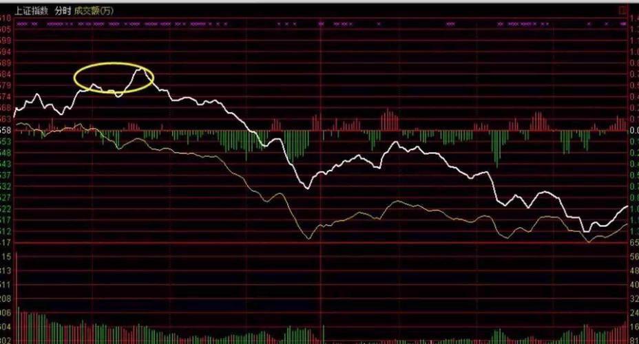 行情app排行榜股市资讯官网_今日大盘行情分析+热门牛股推荐_股民必看的投资指南？